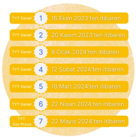 Kunduz 2024 TYT Deneme Sınavı Tarihleri